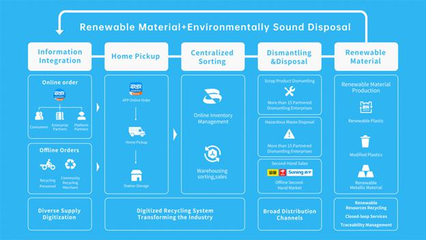 零碳環?？萍?回收龍頭沖刺納斯達克，引領綠色科技新浪潮